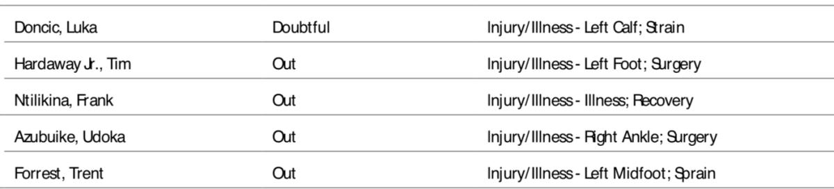 NBA's official injury report. 