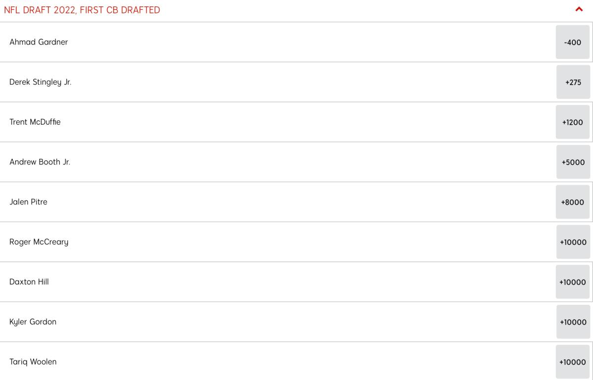 Bet First Cornerback Drafted Odds at SI Sportsbook