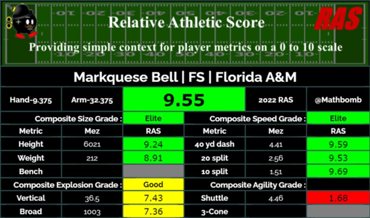 Bell's RAS