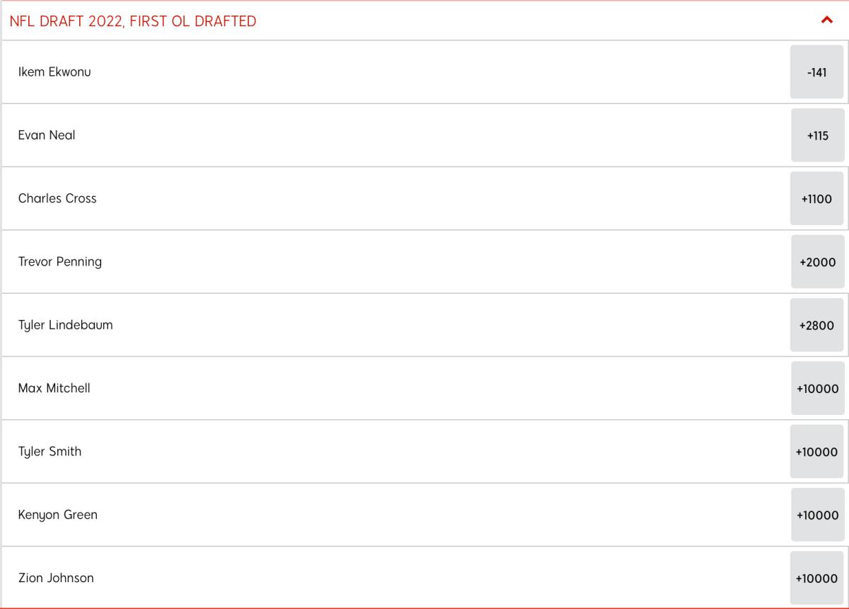 Bet Offensive Lineman Draft Odds at SI Sportsbook
