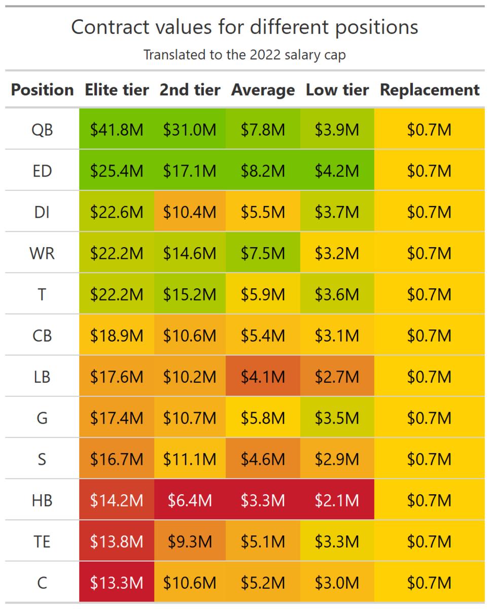 Graphic courtesy PFF