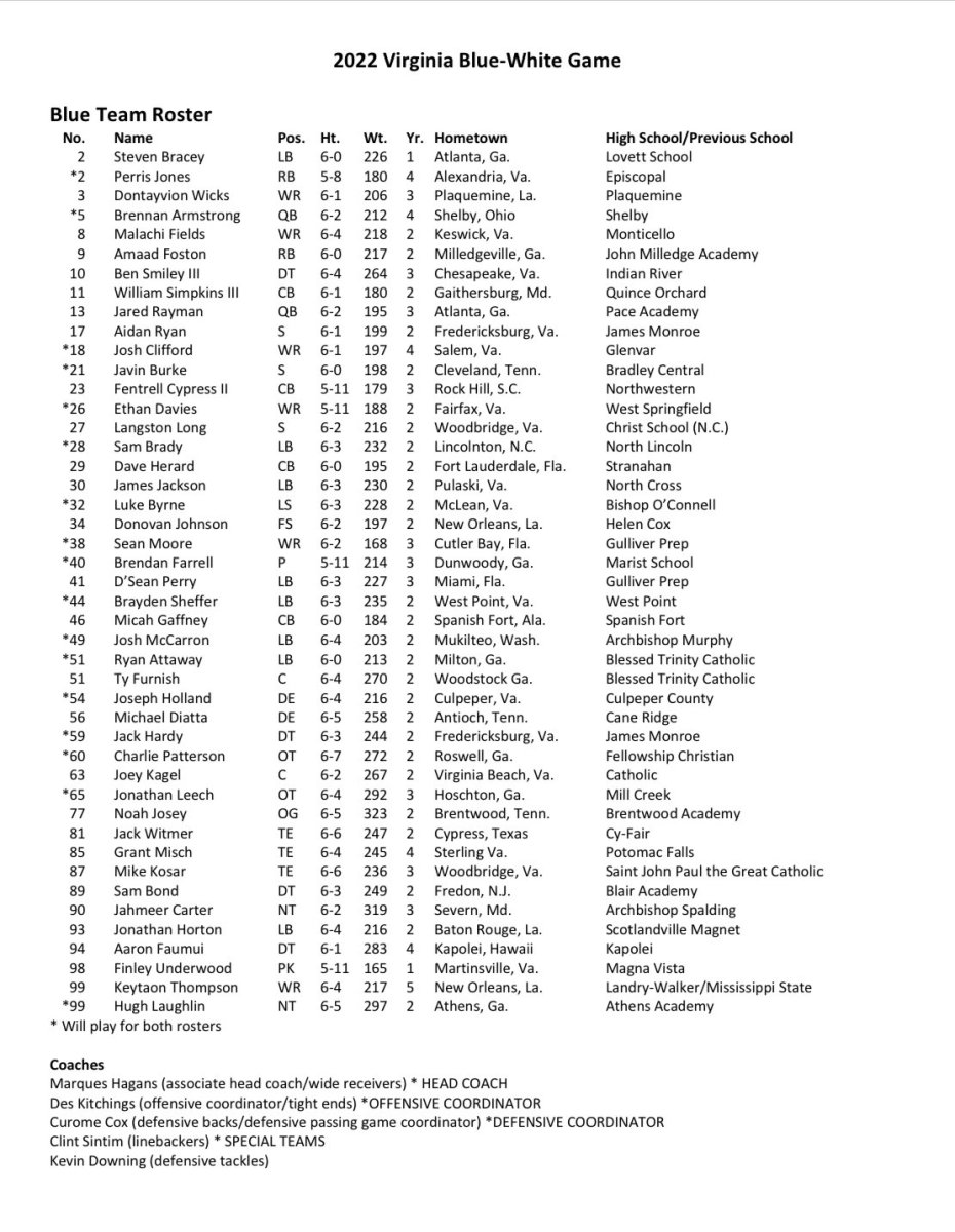 Blue-White Game Blue Roster.jfif