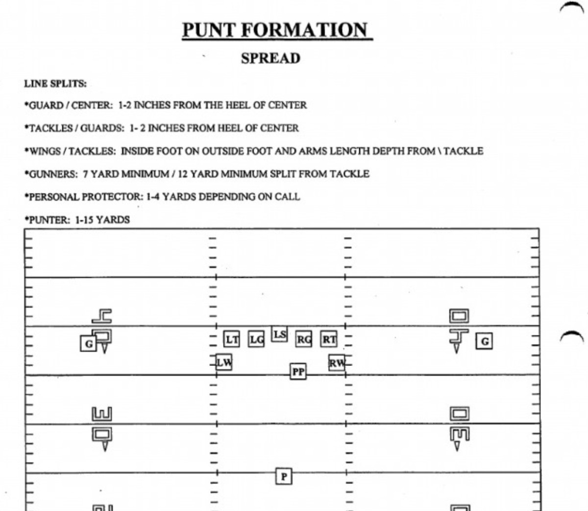 punt-formation