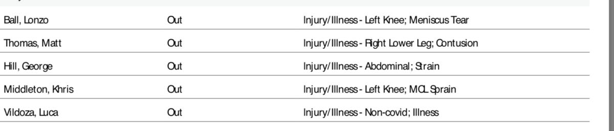 NBA's official injury report 