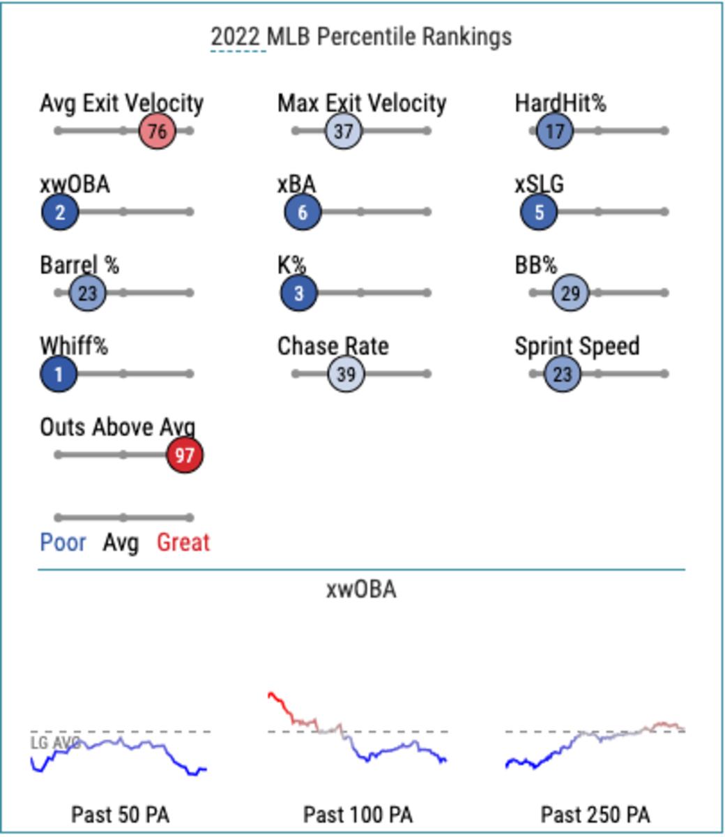 The Kansas City Royals Have an Adalberto Mondesi Problem Sports