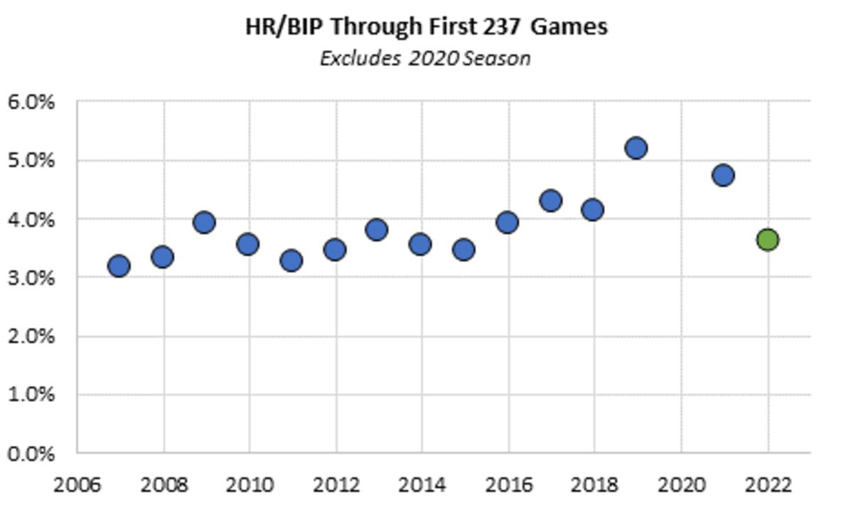 HR-per-BIP-April-2022