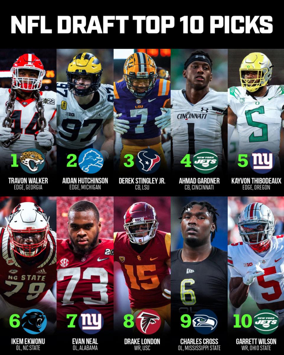 2022 nfl draft projections by position