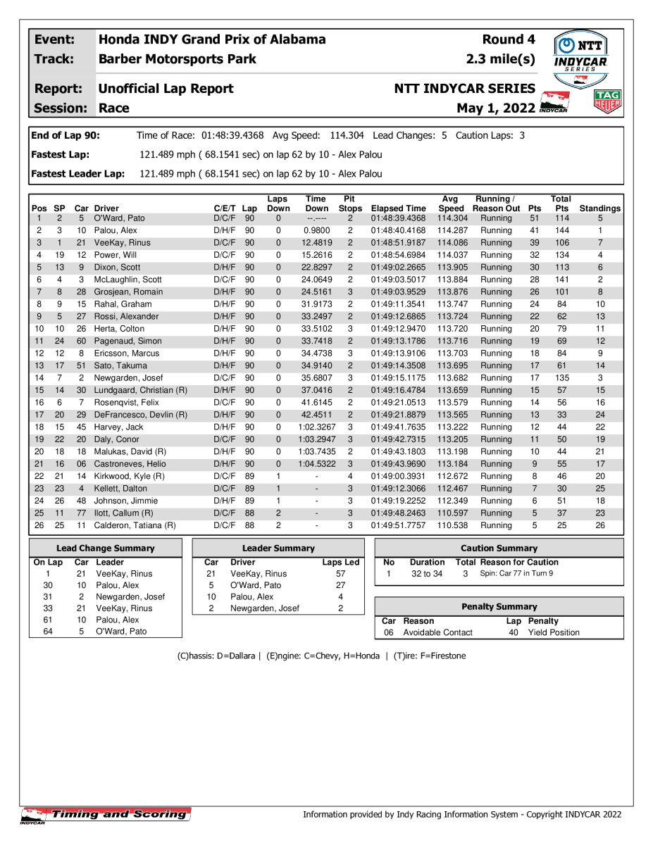 indycar-race-results-_2_