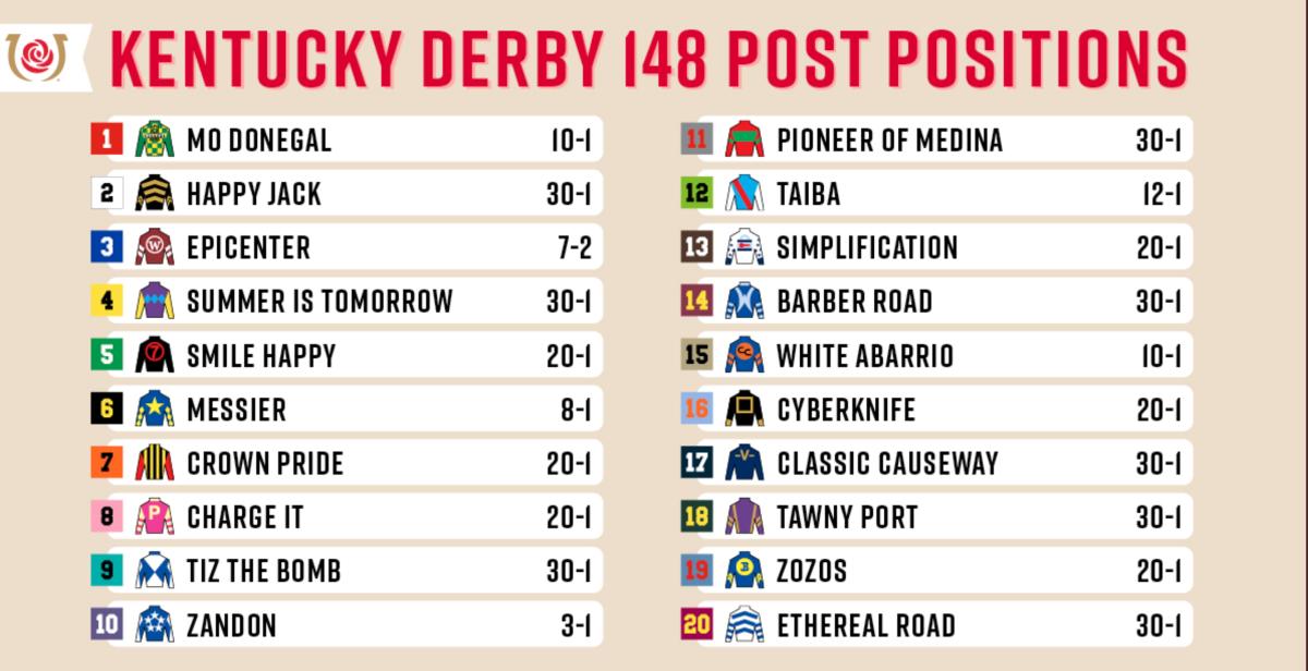 betting the derby