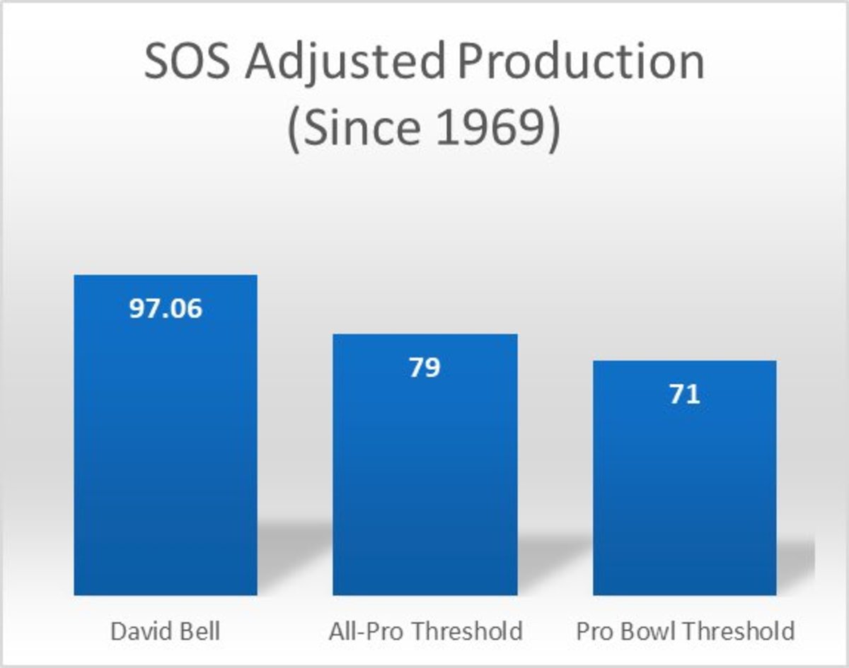 David Bell SOS Production