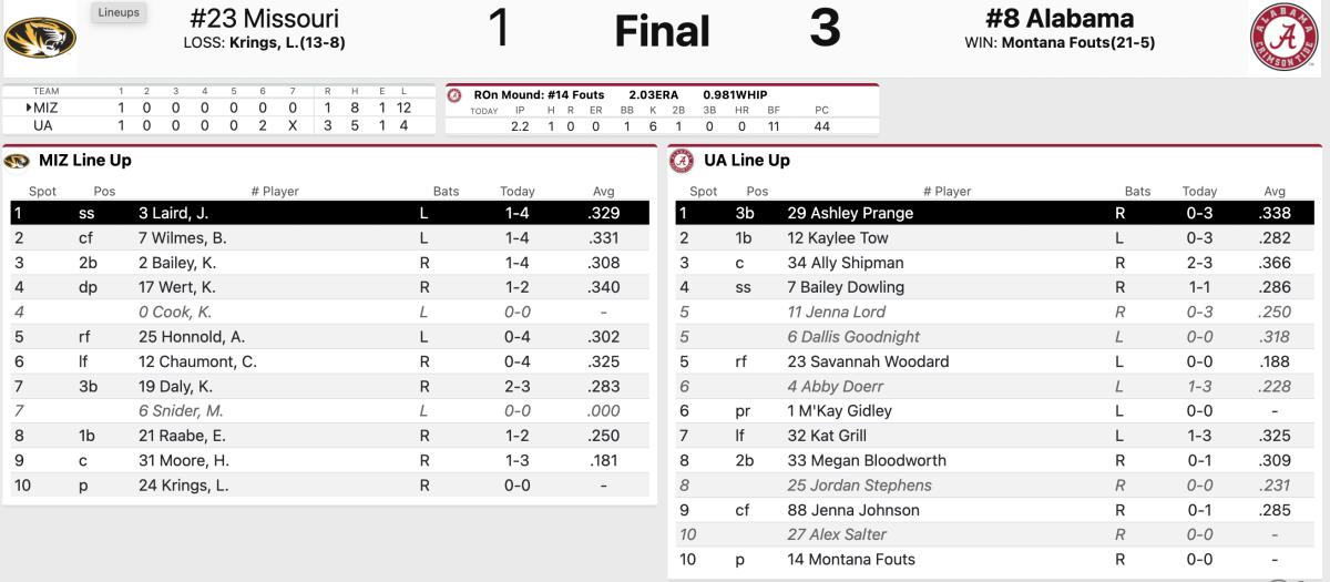 Alabama Softball Rallies to Beat Missouri 3-1 - Sports Illustrated