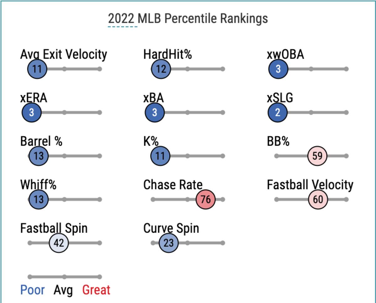 José Berríos Statcast