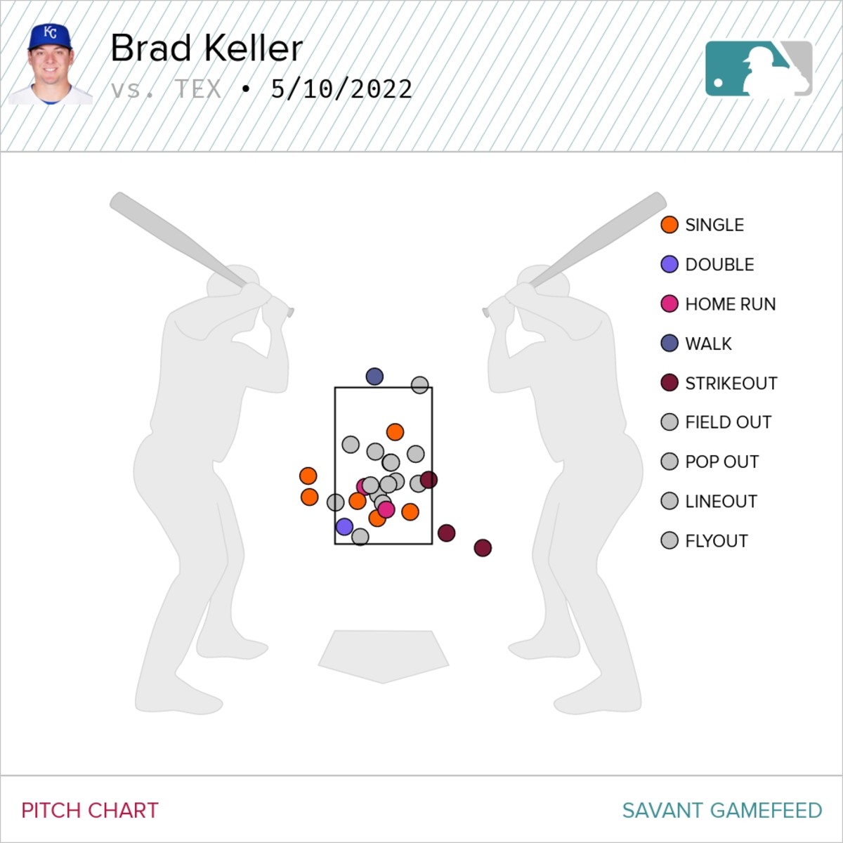 KC Royals RHP Brad Keller on Worst Outing of Season ‘Battled the Whole
