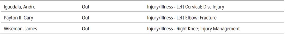NBA's official injury report