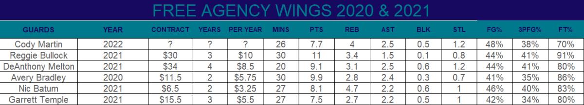 Wing stats fa 2