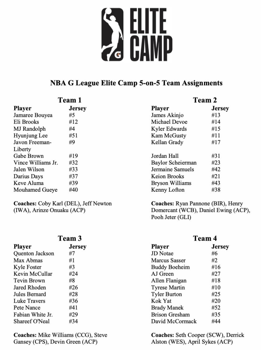 NBA G League Elite Camp 5-on-5 Team Assignments