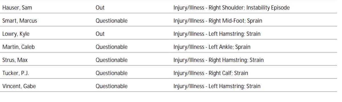 NBA's official injury report 