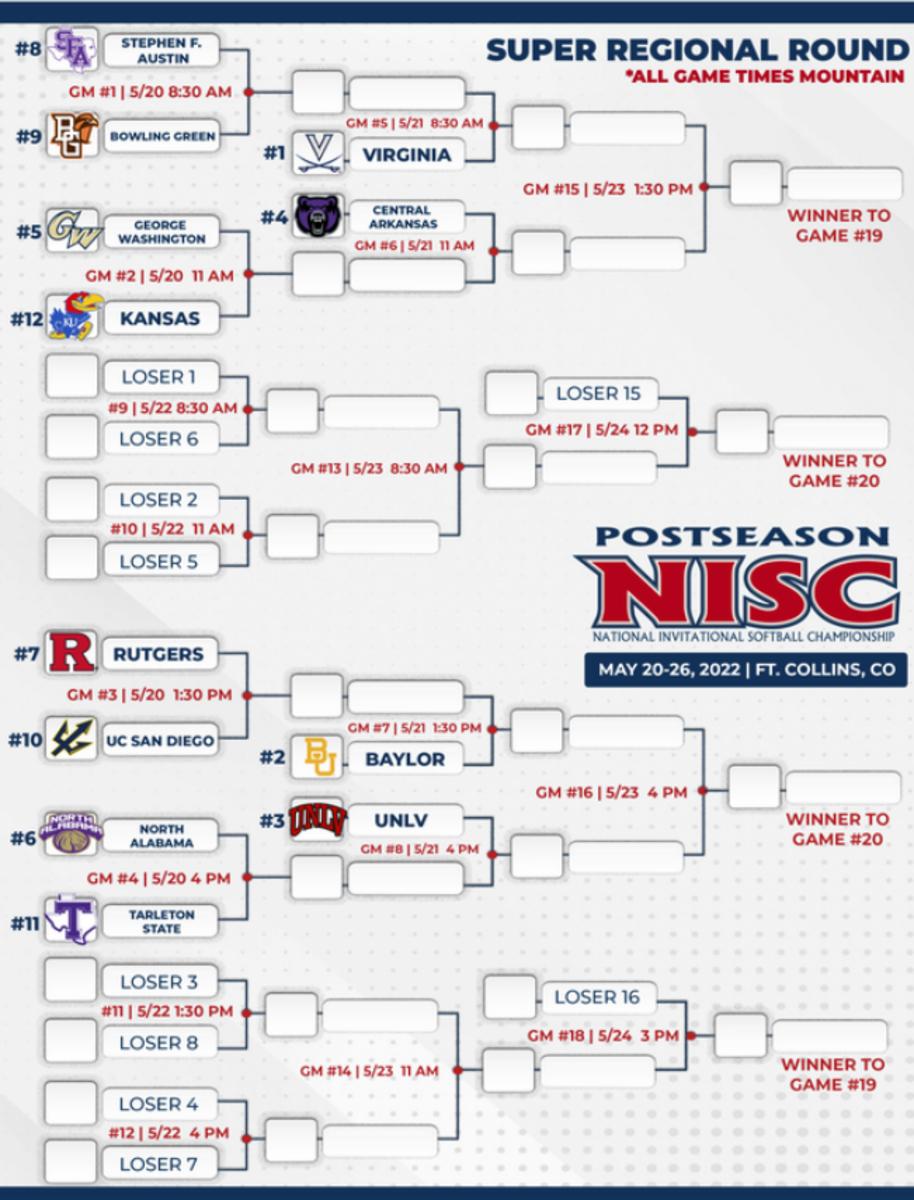 National Invitational Softball Championship Bracket (times listed are Mountain)