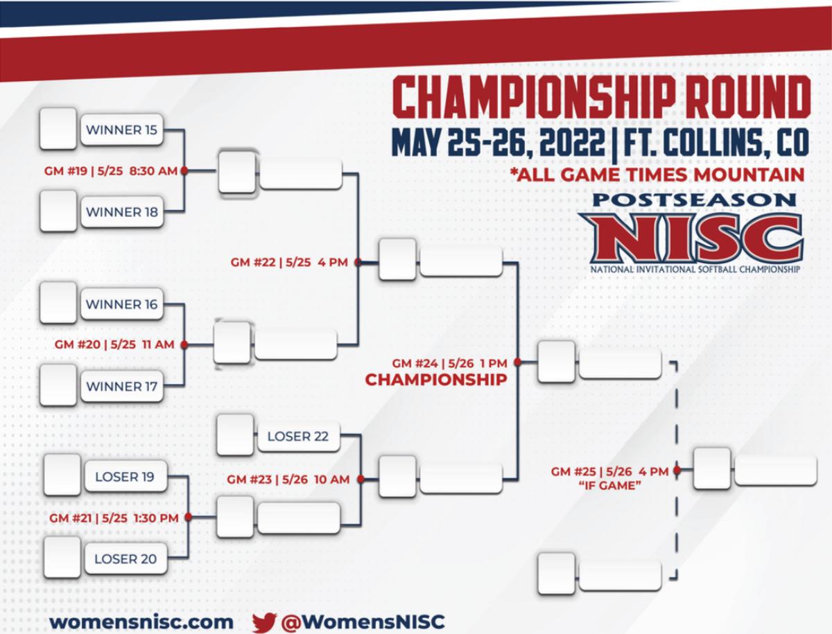 NISC Championship Round Bracket