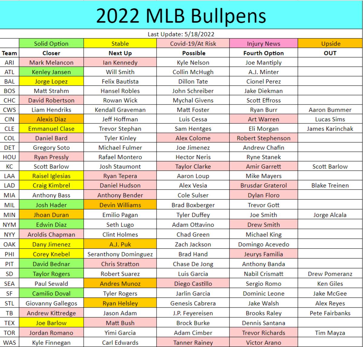 Fantasy Baseball Closer Report: Josh Hader, Ryan Helsley, Jhoan Duran (2023)