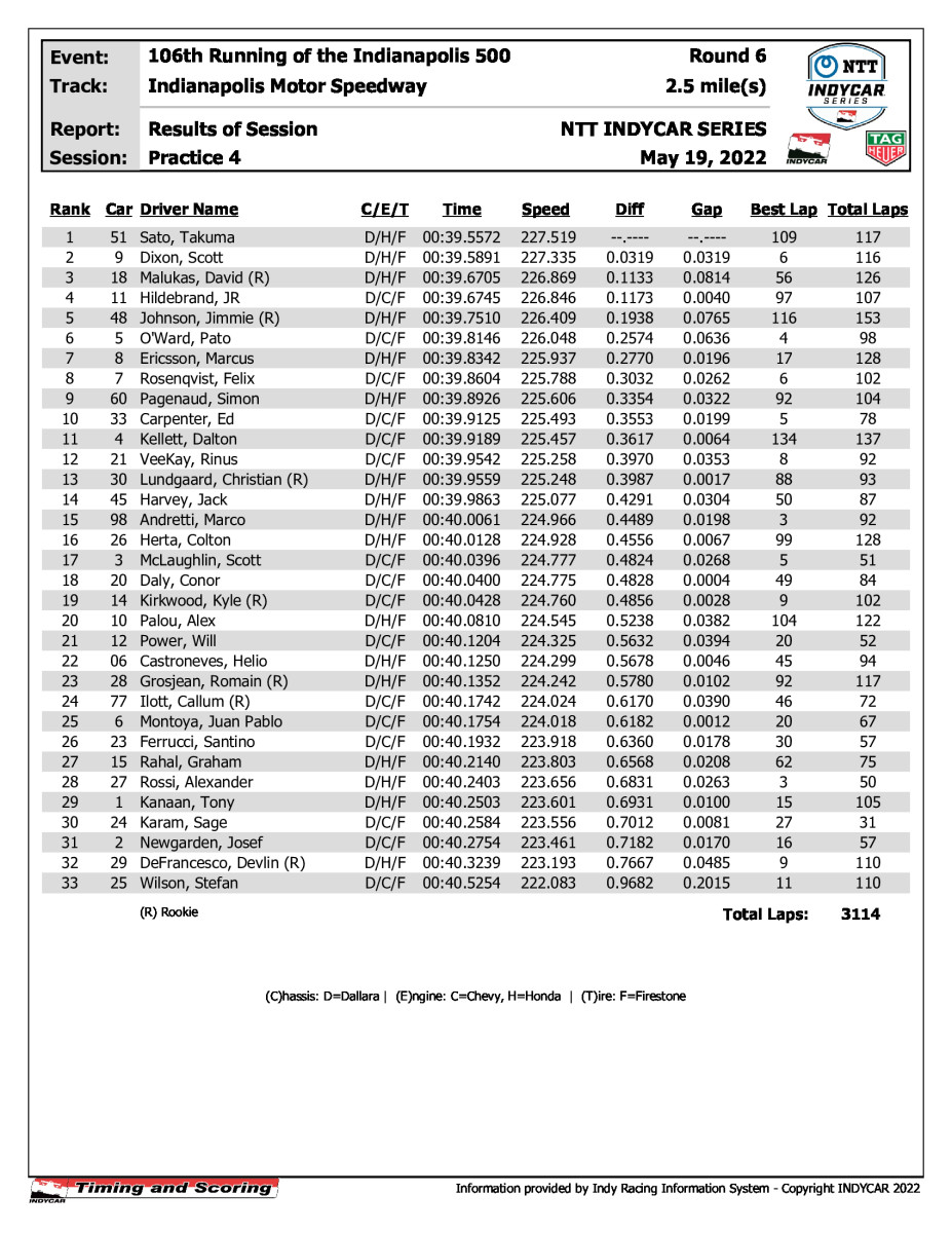 indycar-results-p4