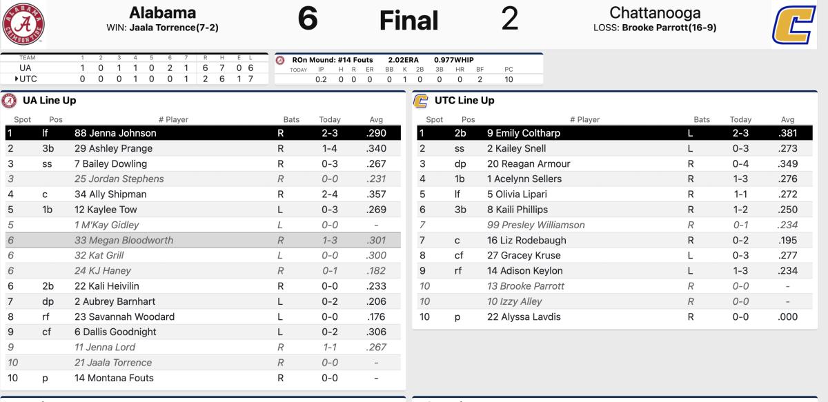 Live Updates No. 6 Alabama Softball Elimination Game at Tuscaloosa