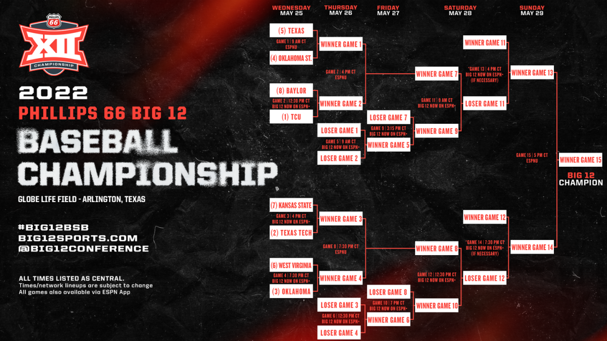 Baseball_Bracket_Website_With_Seeds_