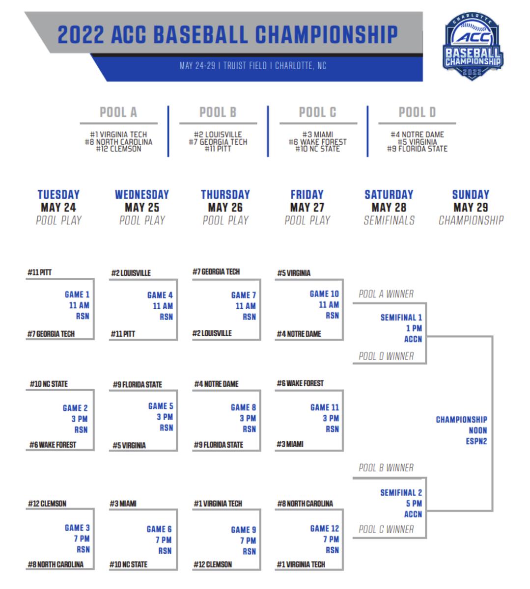 2022 ACC Baseball Championship bracket