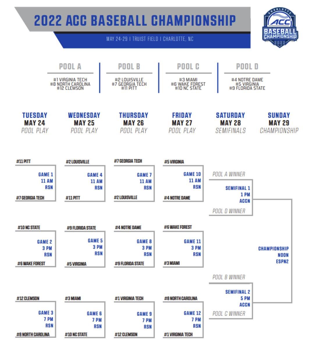  High Resolution Acc Tournament 2022 Bracket Printable