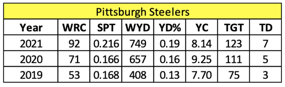 Screen Shot 2022-05-23 at 9.09.29 AM