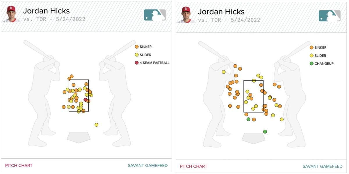 Toronto's swings (left) vs takes (right) on Tuesday against St. Louis starter Jordan Hicks