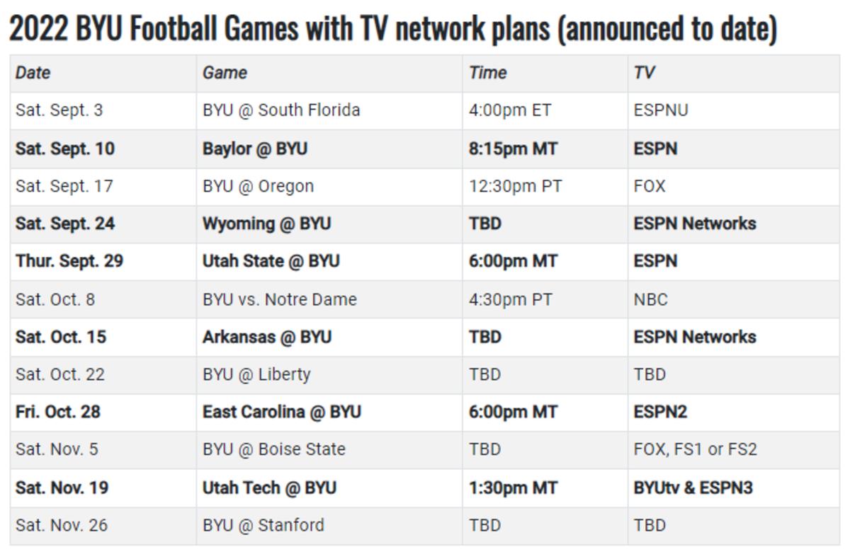 TV Plans and Game Times Announced for Nine Games on BYUs 2022 Schedule