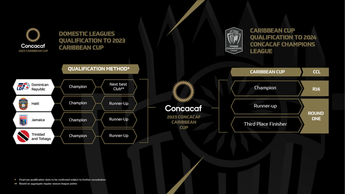 The champion's grand prize: a place in the round of 16 of the Concacaf  Champions Cup