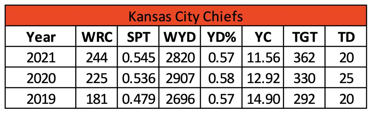 Screen Shot 2022-06-03 at 7.22.30 AM