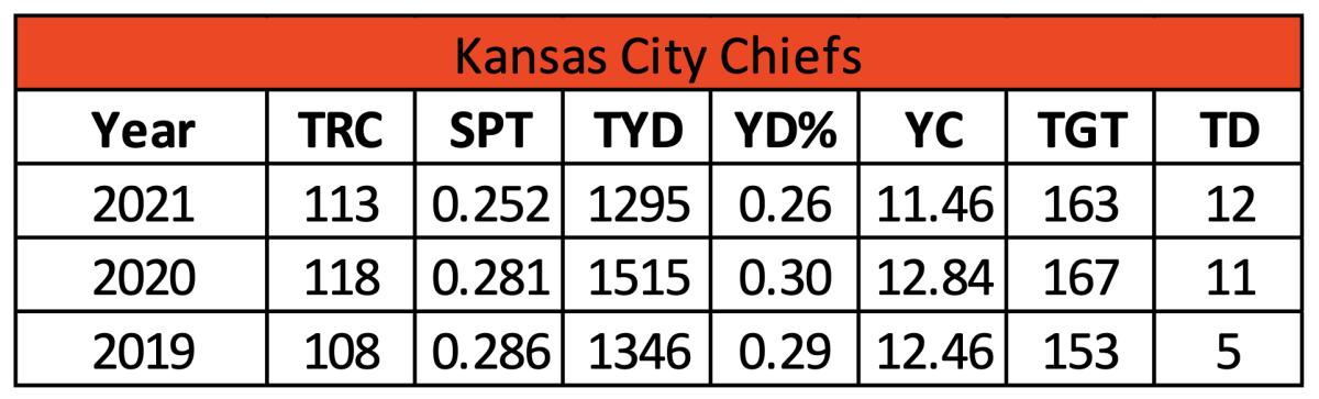 Screen Shot 2022-06-03 at 7.22.49 AM