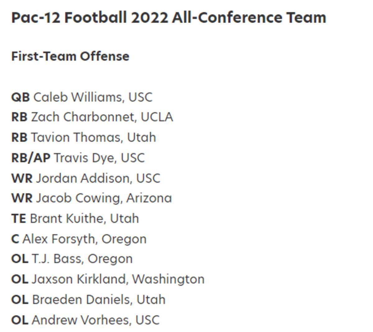Athlon all pac-12 offense
