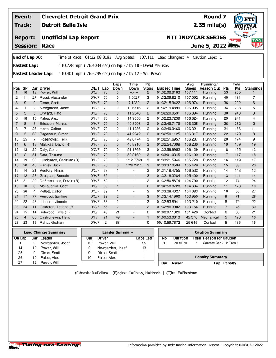 indycar-race-results-_4_