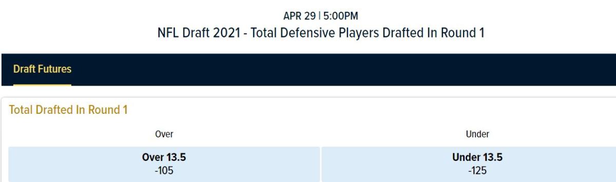 Odds courtesy of William Hill Sportsbook