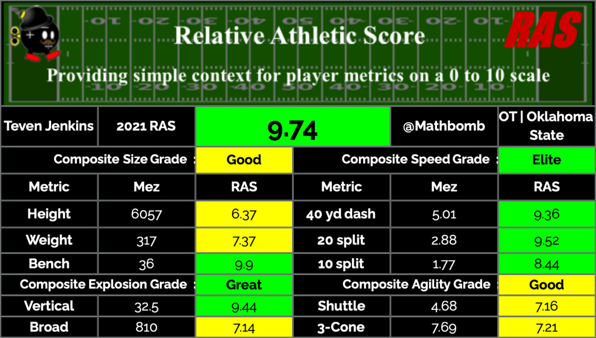 Teven Jenkins Offensive Tackle Oklahoma State Cowboys 2021 NFL Draft