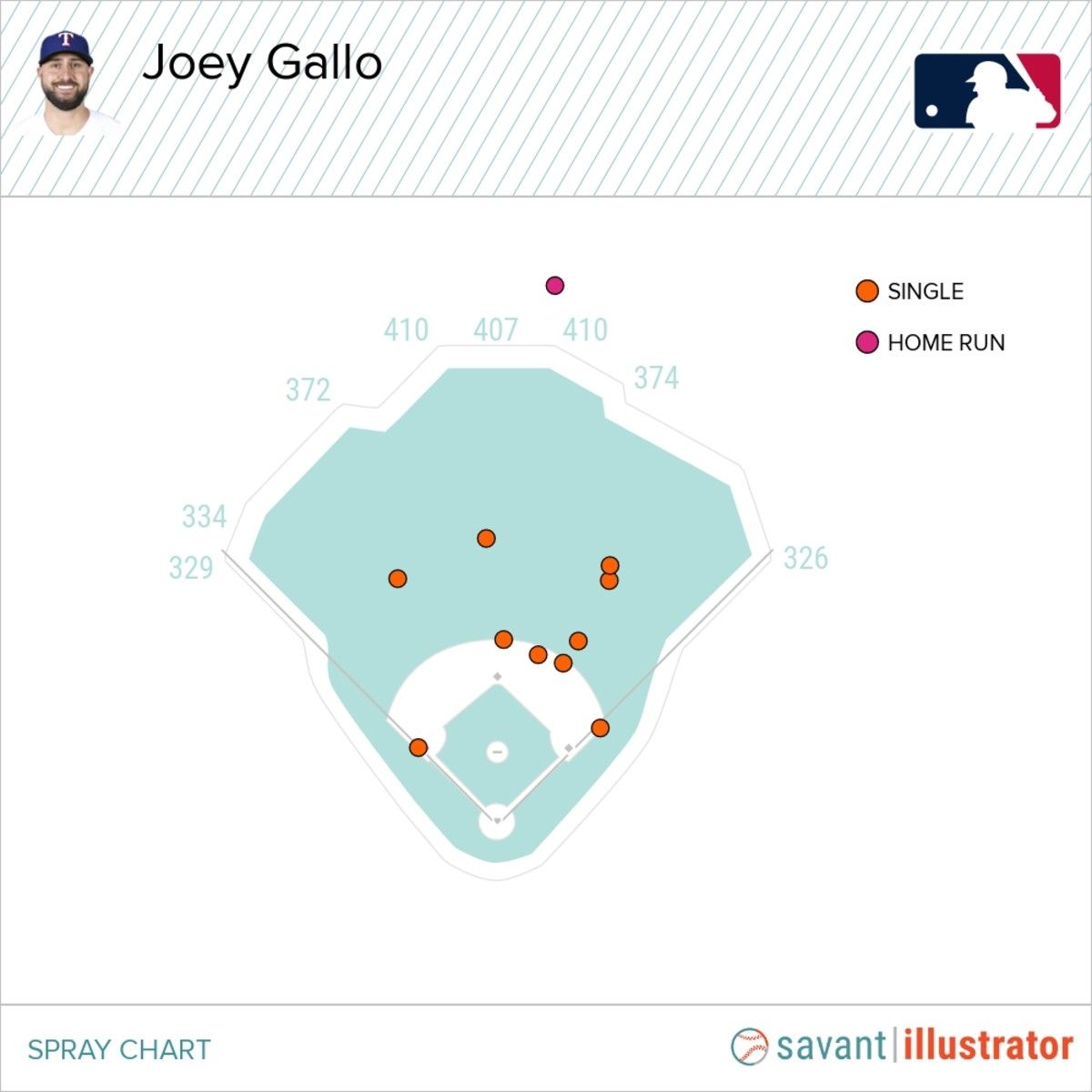 www.baseballsavant.mlb.com