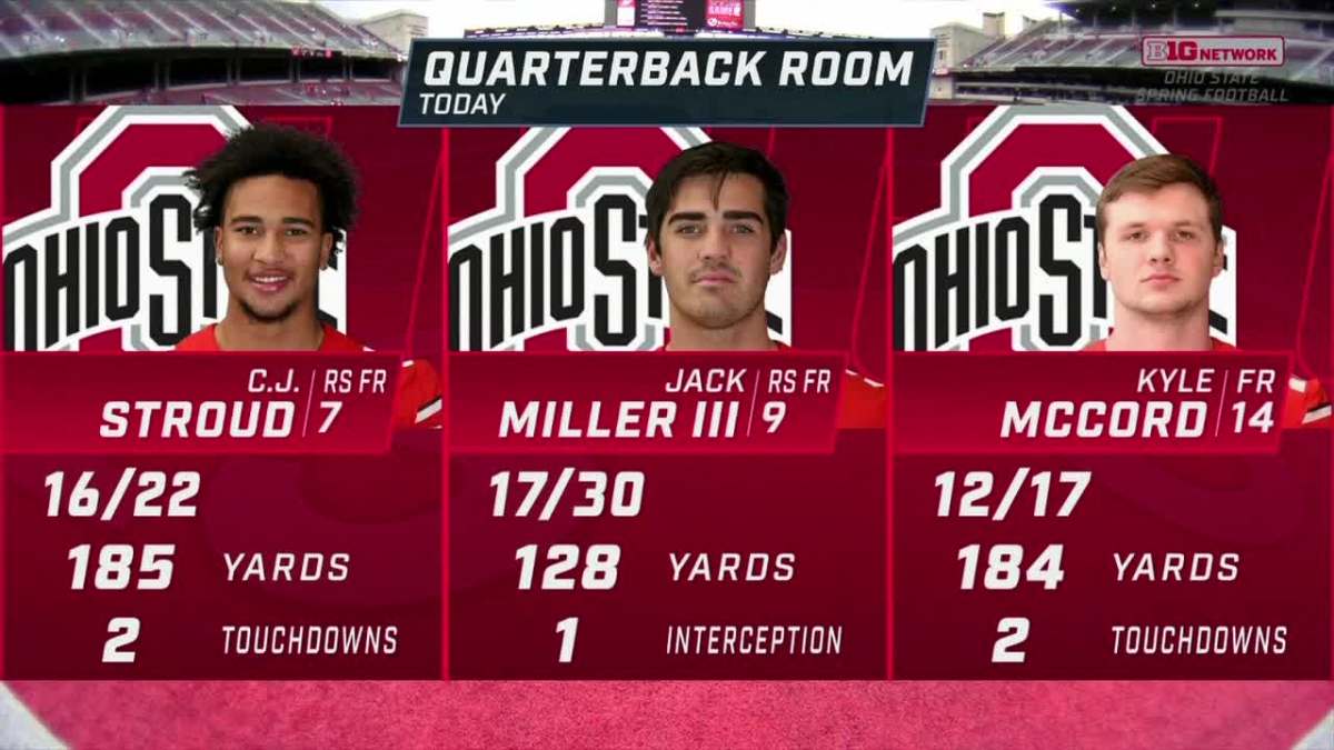 Ohio State S Three Way Quarterback Battle To Carry Into Fall Sports Illustrated Ohio State Buckeyes News Analysis And More
