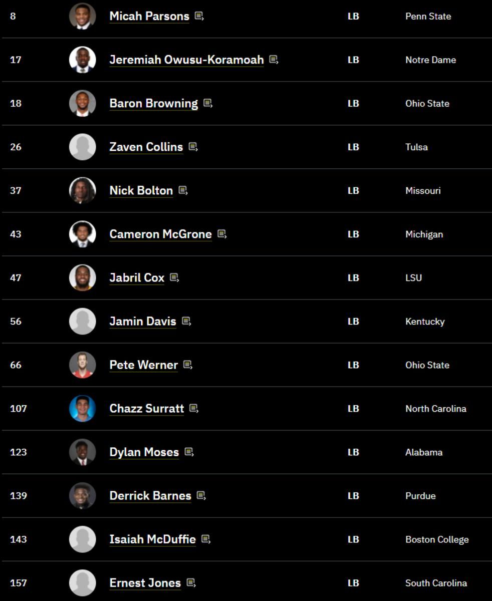 TDN LB Rankings 4 20 2021