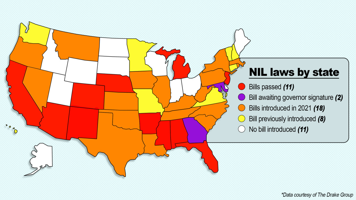 NIL laws by state