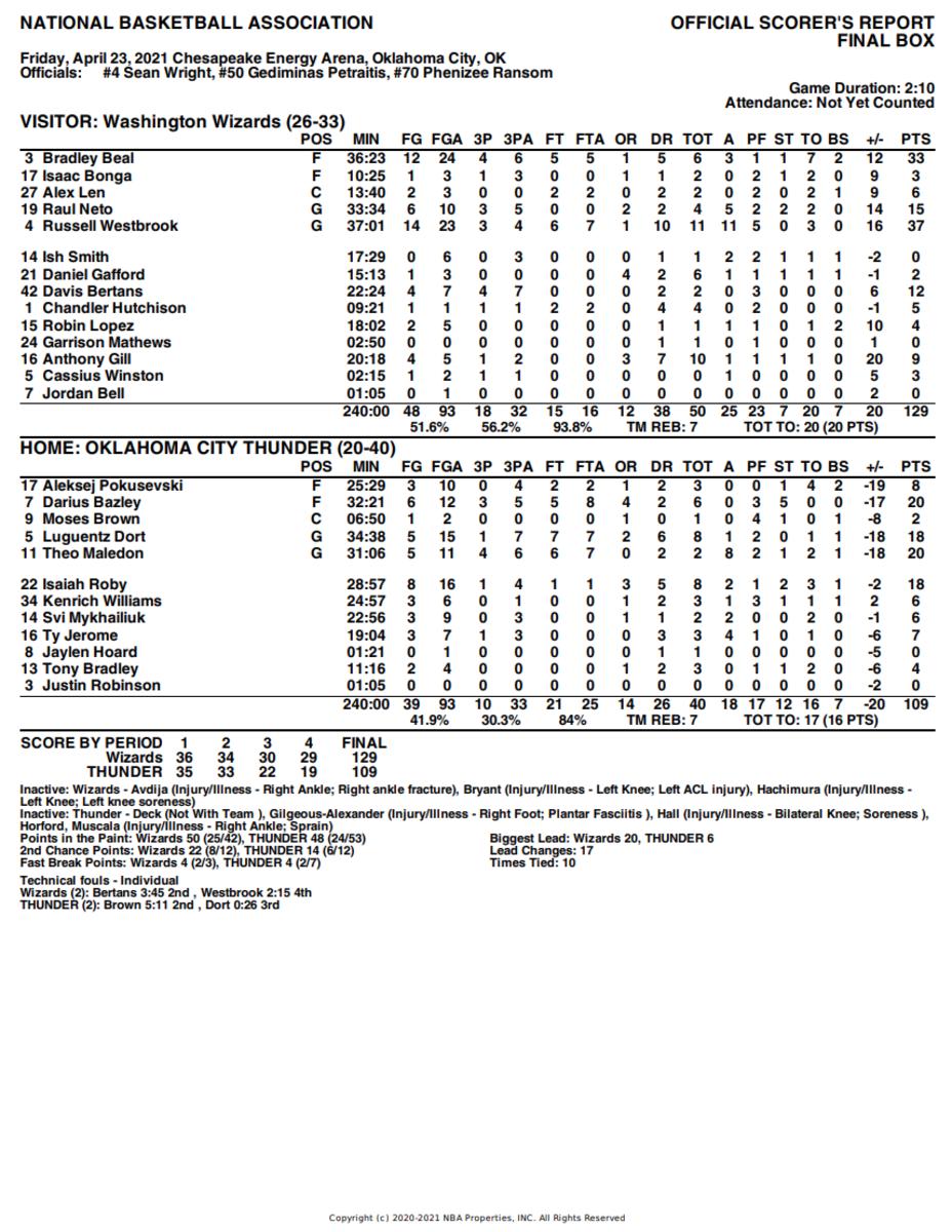 Box Score via NBA.com
