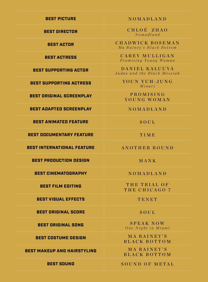 Zauzmer's Oscars picks