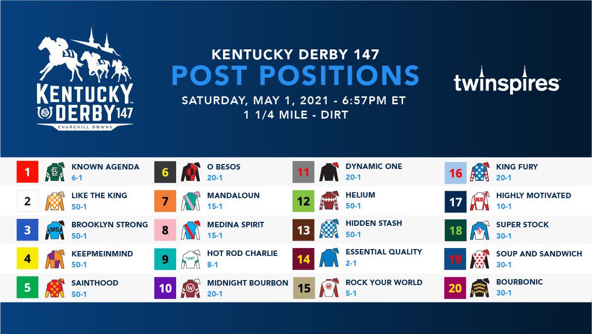 How do you place bets for kentucky derby intrade election betting