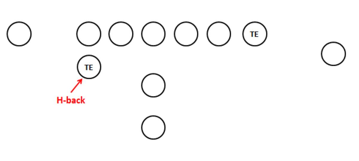 How Does New Kansas City Chiefs Tight End Noah Gray Fit in KC's Offense