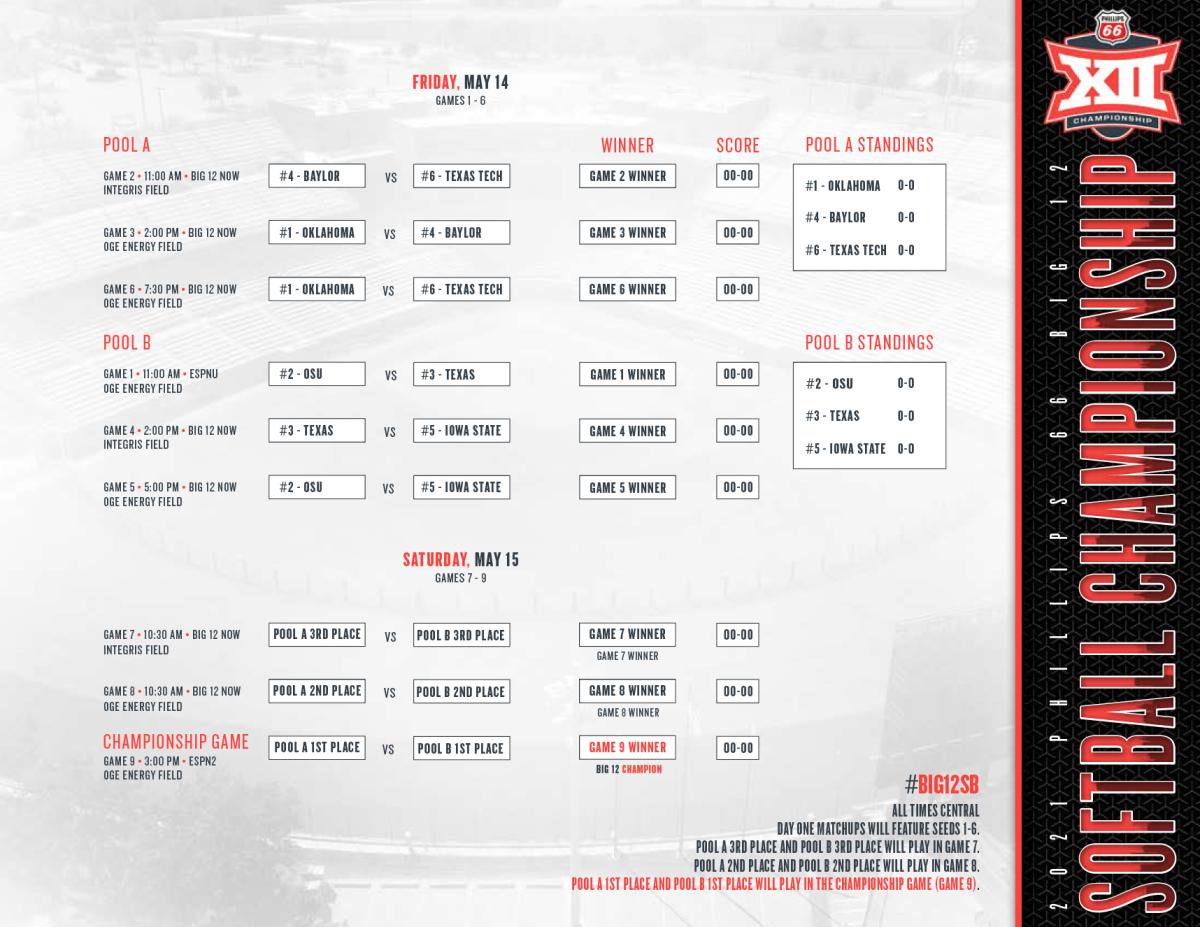 Oklahoma's Big 12 Tournament Schedule Set Sports Illustrated Oklahoma