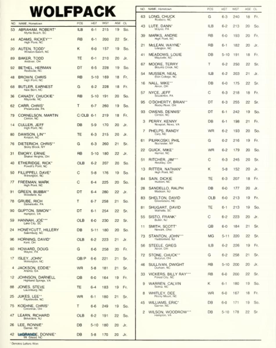 University, Clemson;"NC State vs Clemson (10/27/1979)" (1979). Football Programs. 141