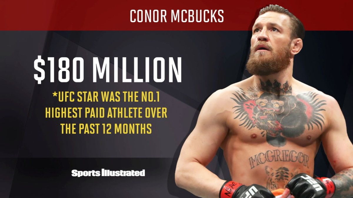 Are You Surprised That Conor McGregor Is The Highest Paid Athlete In 